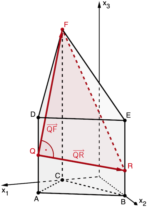 Rechtwinkliges Dreieck FQR, Verbindungsvektoren QR und QF