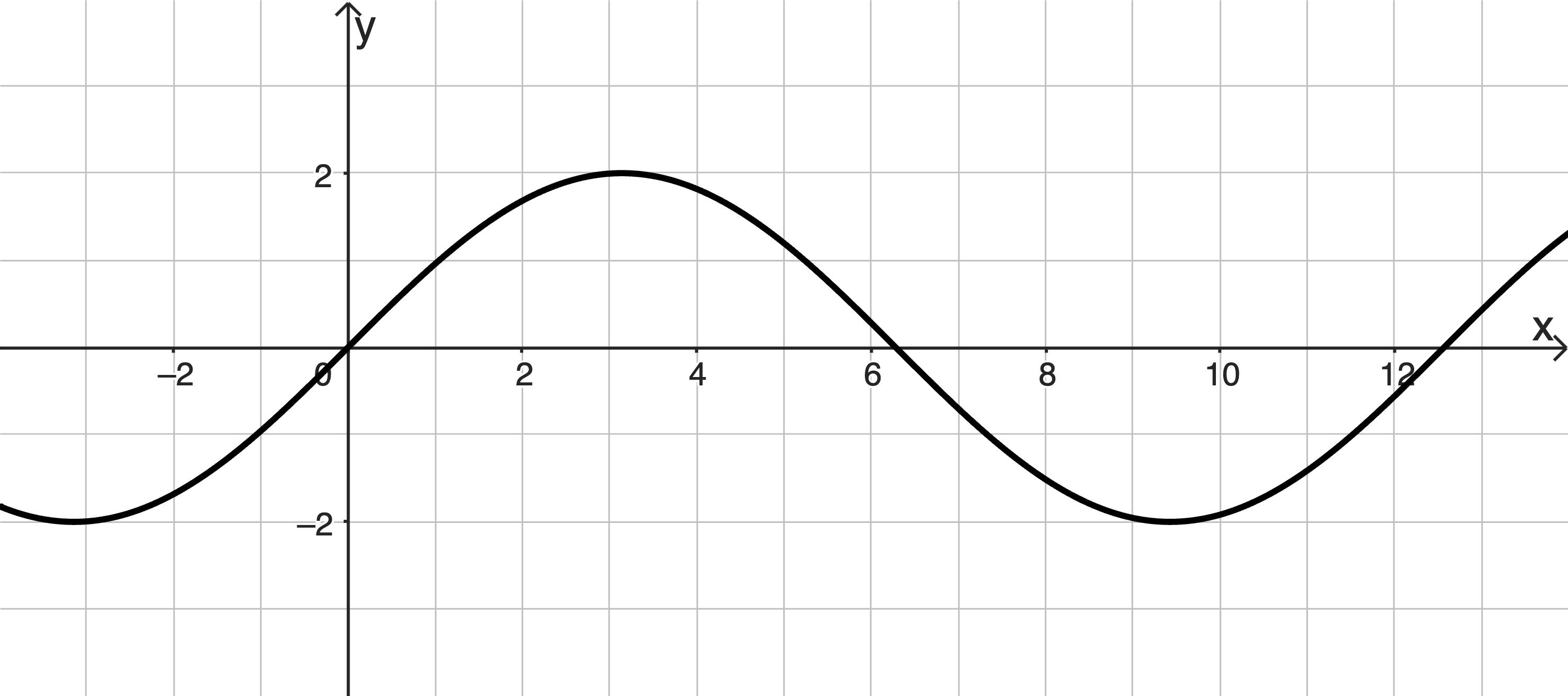 Analysis 1 Prüfungsteil A Mathematik Abiturprüfung Bayern 2024 Abbildung Aufgabe 2