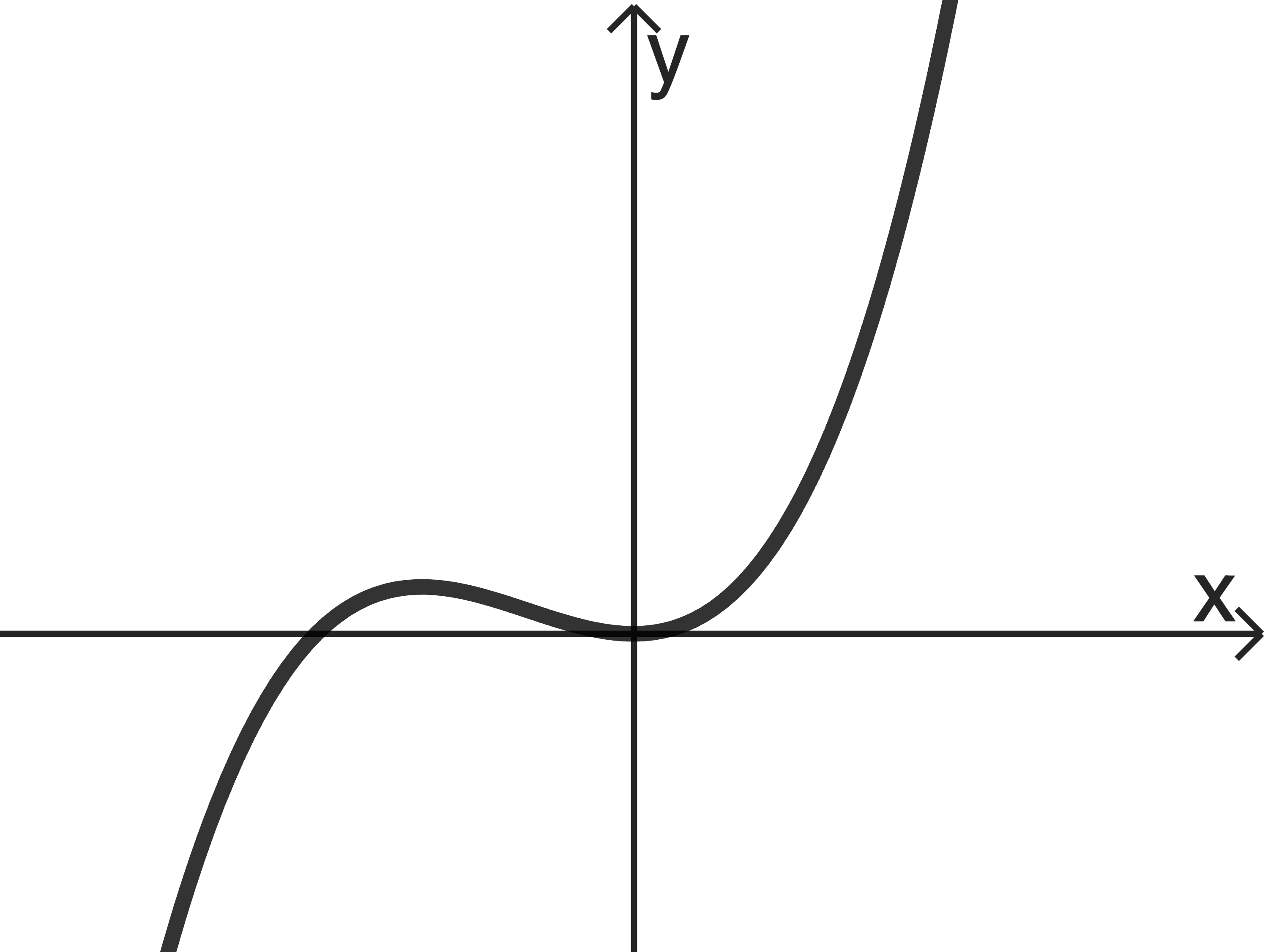 Analysis 2 Prüfungsteil A Mathematik Abiturprüfung Bayern 2024  Abbildung 1