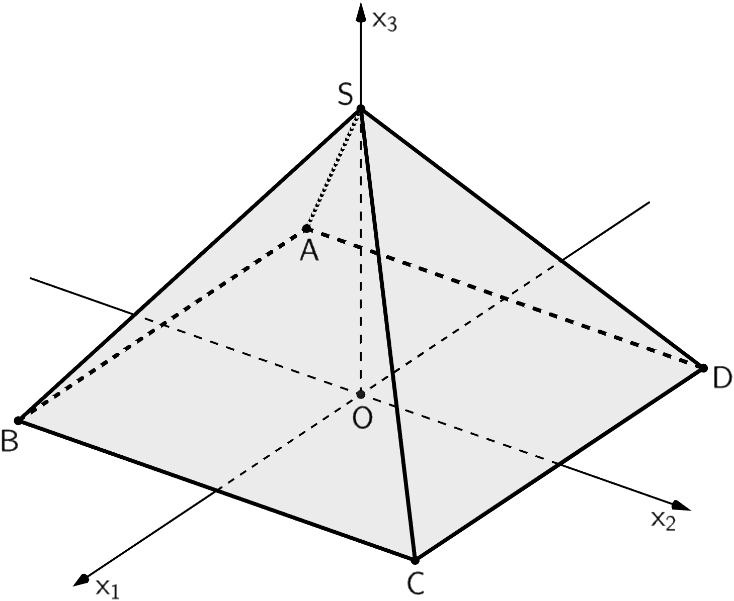 Abbildung 1 Geometrie 1 Prüfungsteil B Mathematik Abitur Bayern 2024