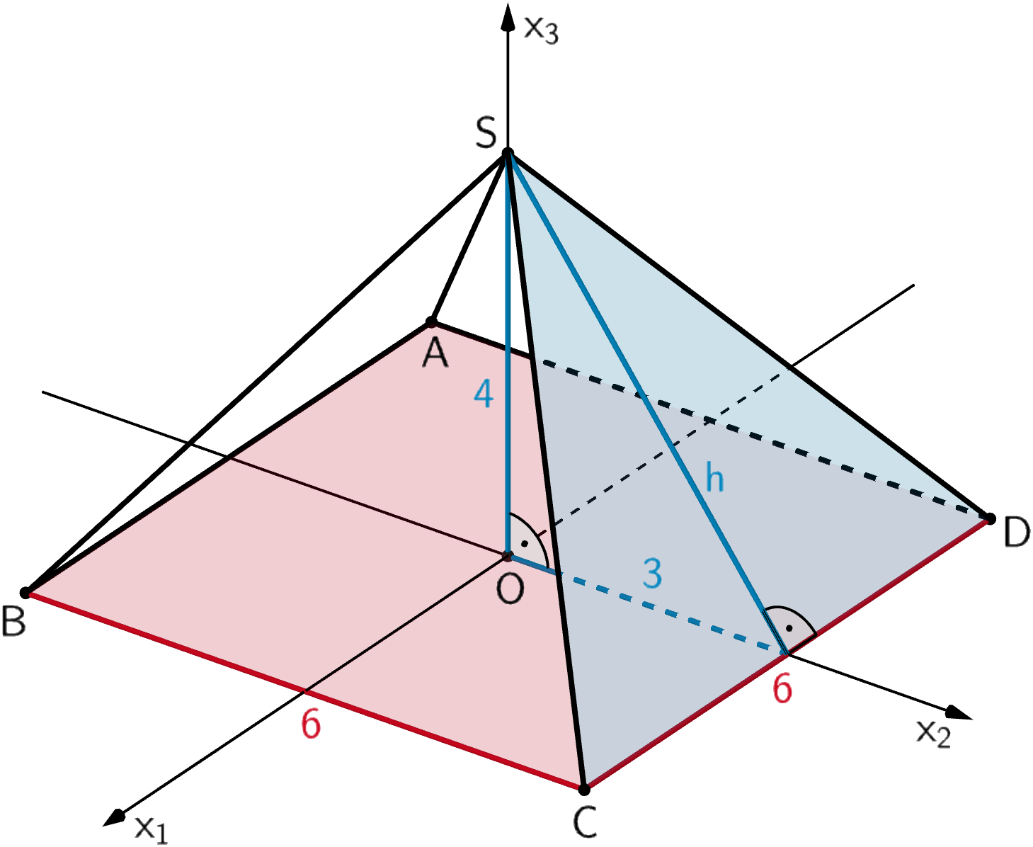 Quadratische Grundfläche und dreieckige Seitenfläche mit rechtwinkligem Stützdreieck der Pyramide ABCDS