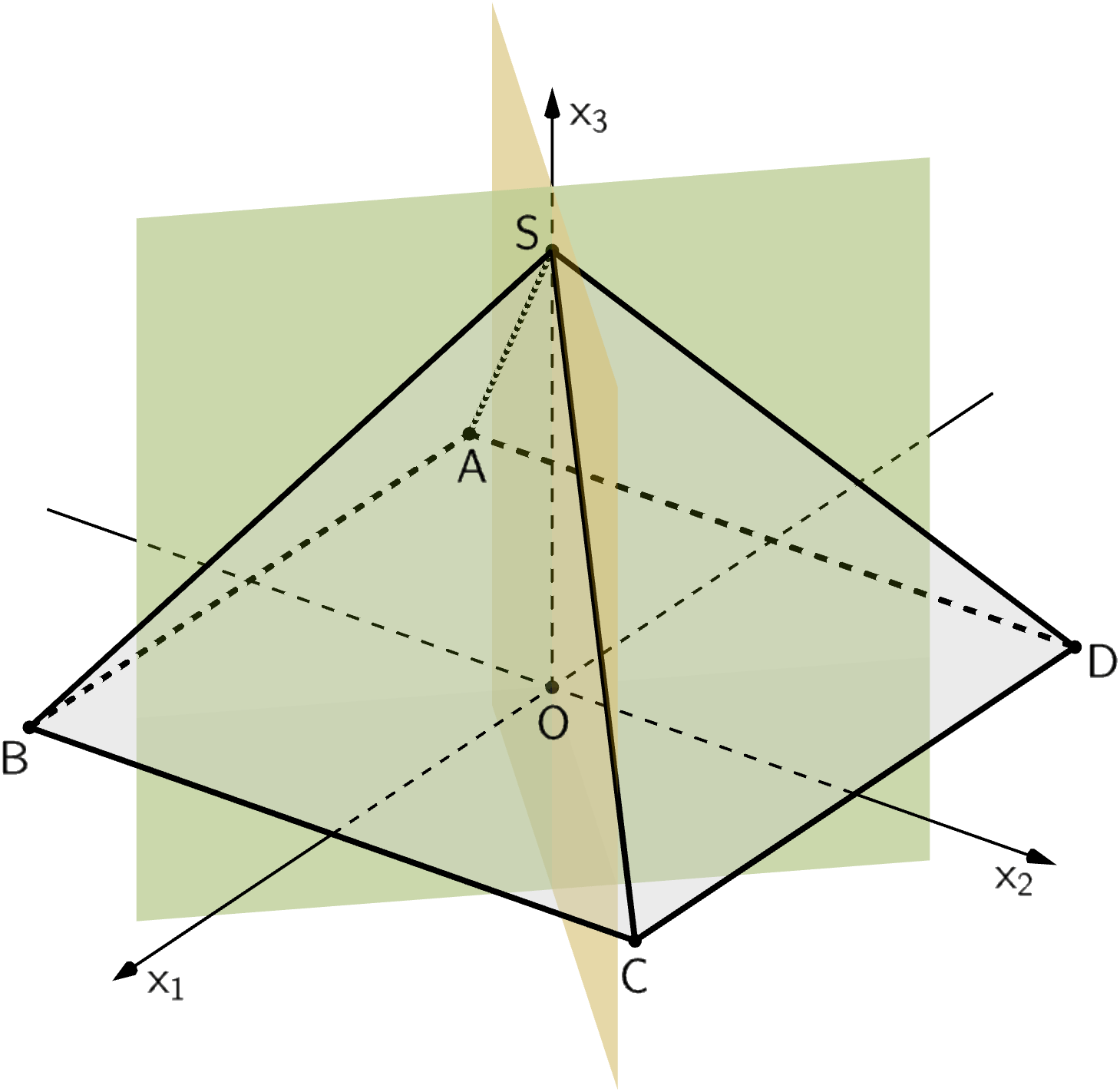 Symmetrieebenen der Pyramide ABCDS: x₁ + x₂ = 0 und x₁ - x₂ = 0