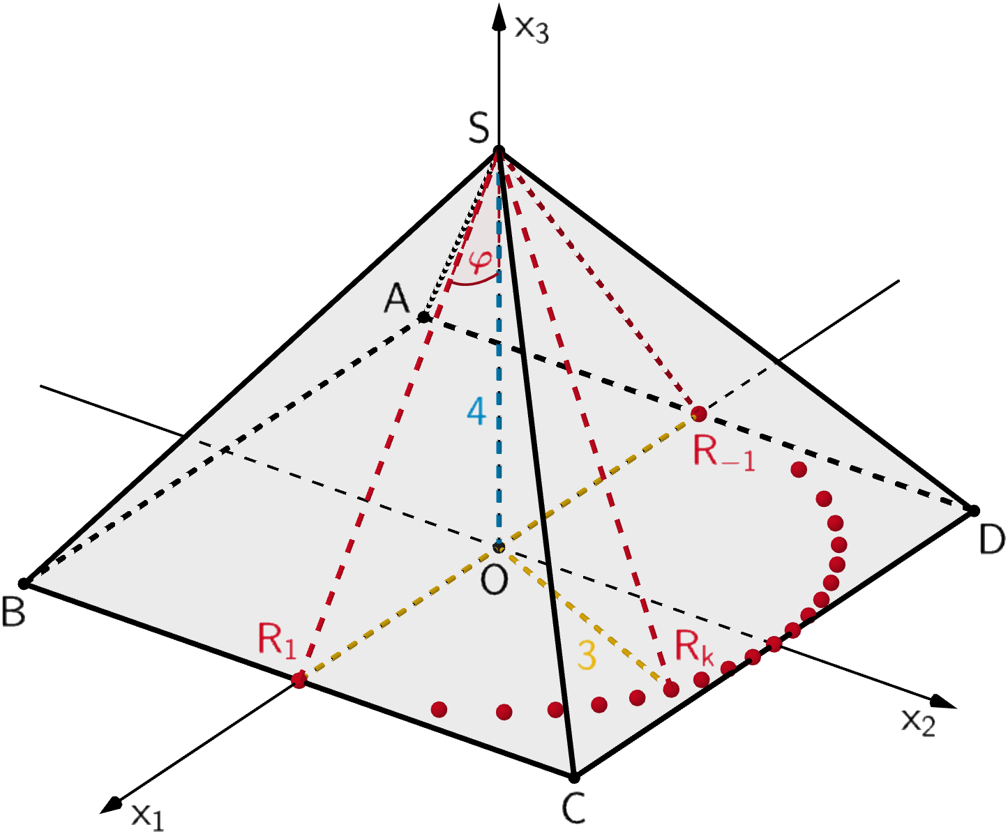 Punkte Rk für k ∈ [-1;1] in Schritten von 0,1, Schnittwinkel 𝝋 der Ebene E₁ (Seitenfläche BCS) mit der Gerade [OS]