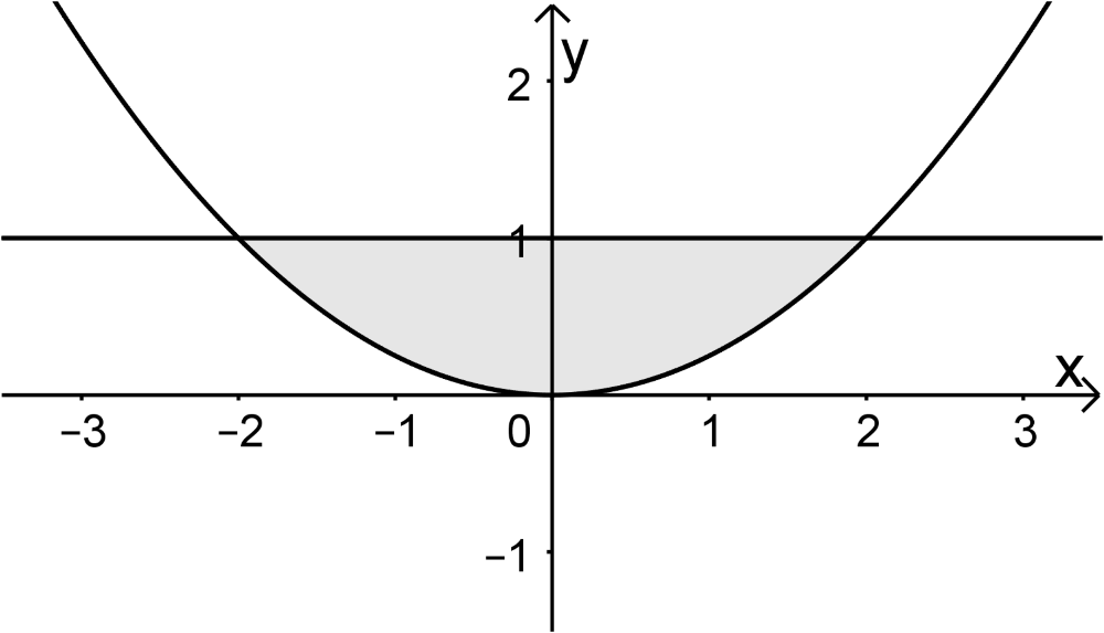 Abbildung Aufgabe A6 Aufgabengruppe 2 (Wahlteil) Prüfungsteil A Mathematik Beispiel-Abiturprüfung Bayern 2026