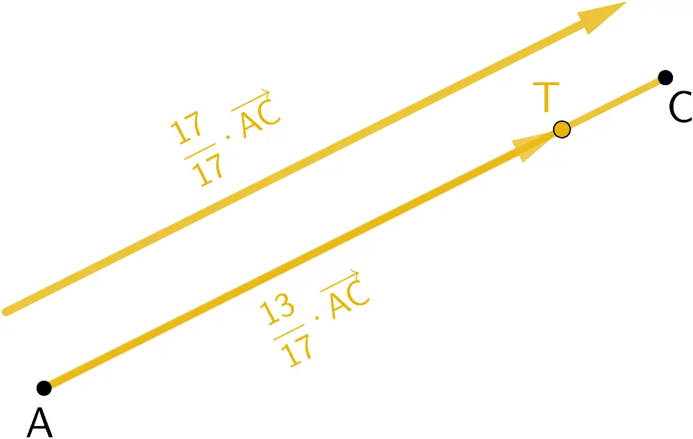 Veranschaulichung des Verhältnisses der Länge der Strecke AT zur Länge der Strecke CT