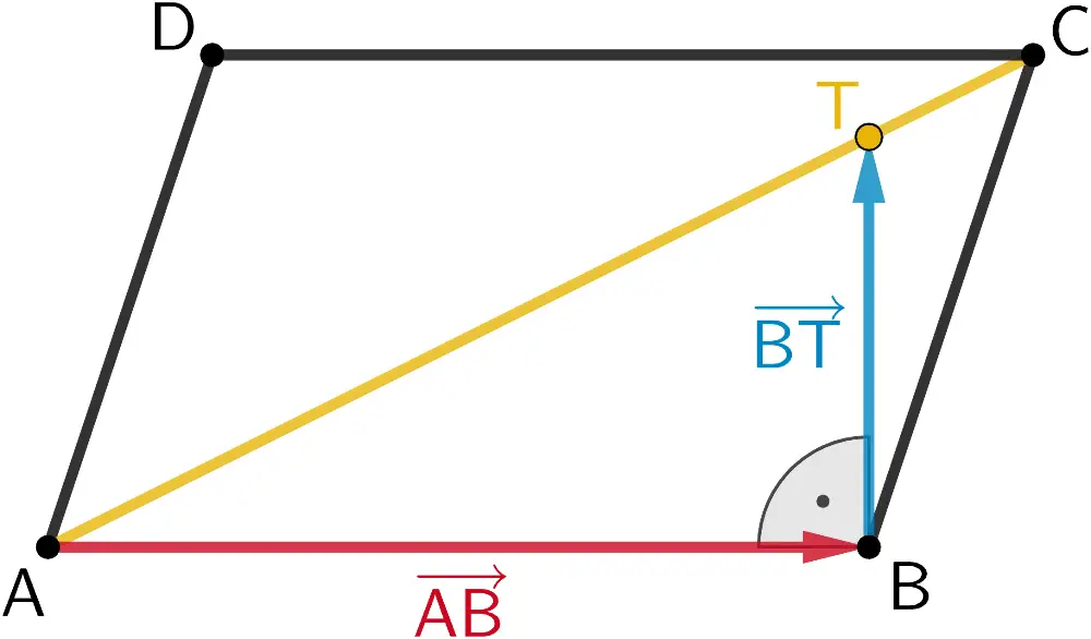 Parallelogramm ABCD, Punkt T auf der Strecke AS, Dreieck ABT mit rechtem Winkel bei B