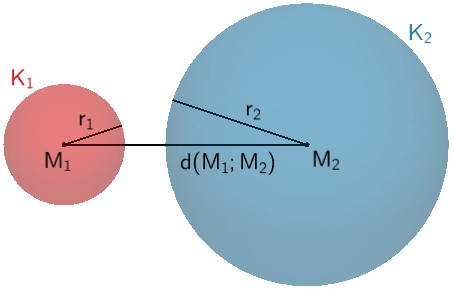 Veranschaulichung des Abstands der Kugel K₁ und K₂