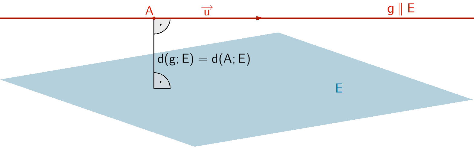 Abstandsbestimmung einer parallel zur Ebene E verlaufenden Gerade g