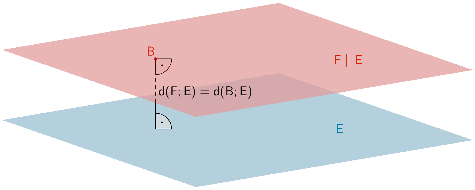 Abstandsbestimmung zweier parallelen Ebenen E und F