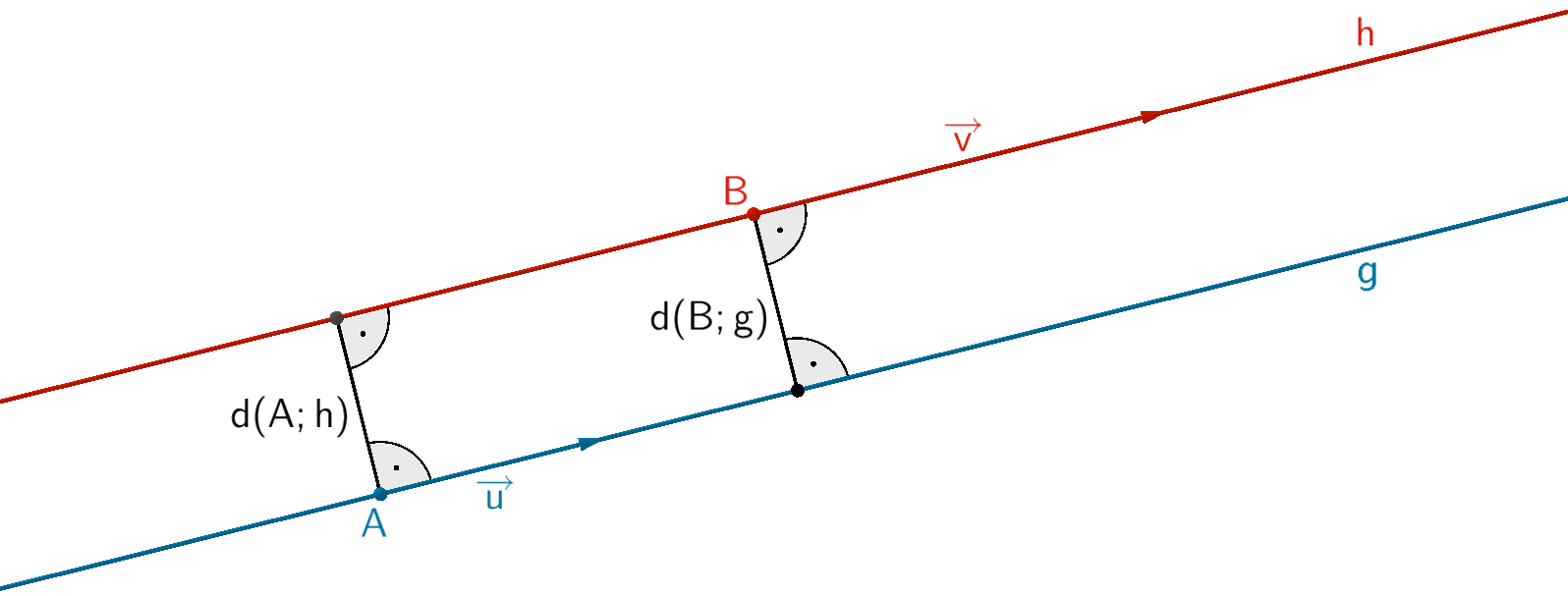 Abstand d(h;g) = d(P;g) = d(B;g) der parallelen Geraden g und h