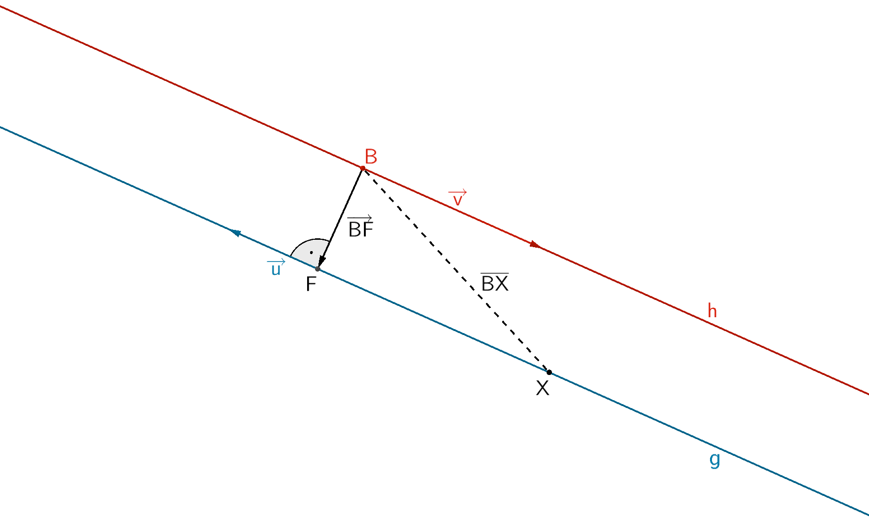Strecke [BX] zwischen dem Aufpunkt B der Geraden h und einem beliebigen Punkt X ∈ g