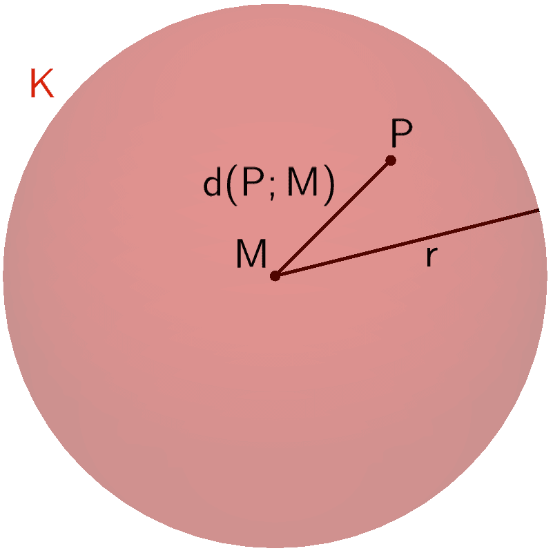 Punkt P innerhalb Kugel K