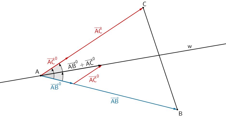 Planskizze: Dreieck ABC, Winkelhalbierende w zum Winkel ∡ BAC