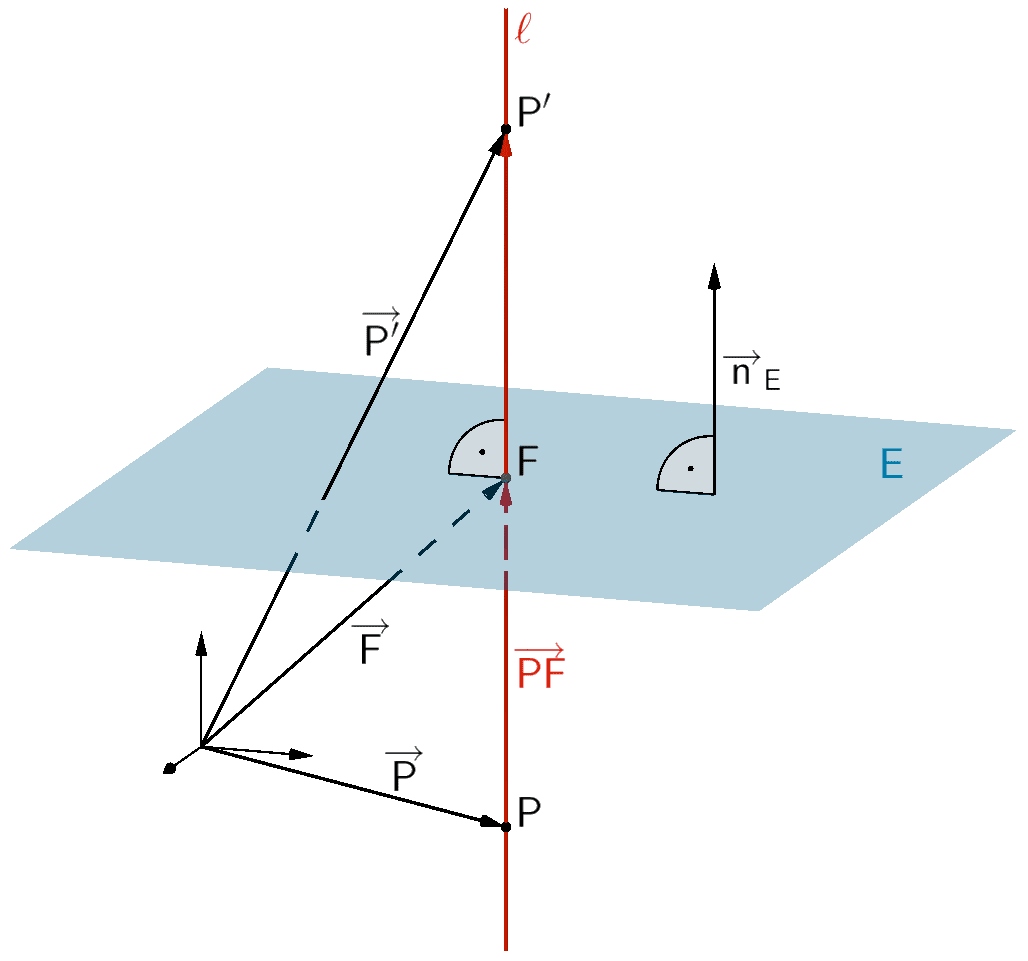 Spiegelung des Punktes P an der Ebene E