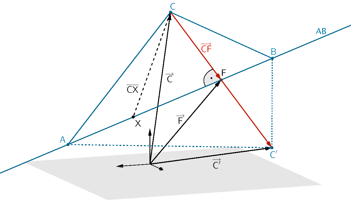 Strecke [CX] zwischen dem Punkt C und einem beliebigen Punkt X ∈ AB