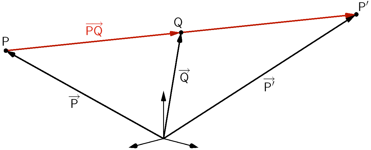 Spiegelung eines Punktes P an einem Punkt Q