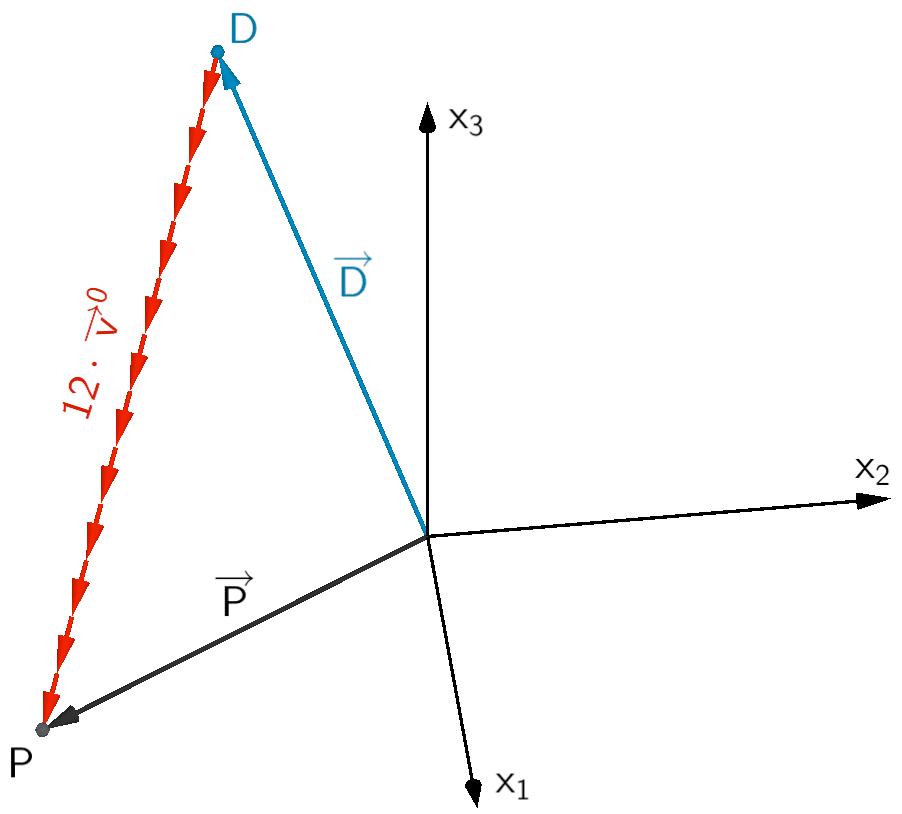Berechnung des Ortsvektors des Punktes P