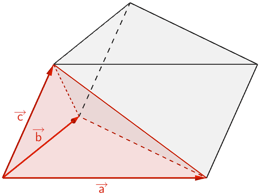 Von drei Vektoren aufgespannte dreiseitige Pyramide